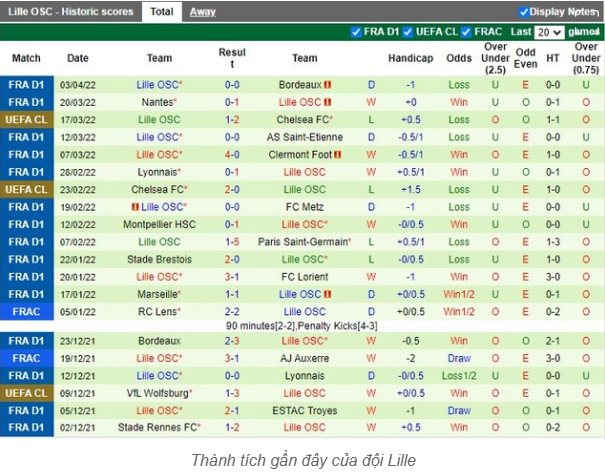 Chốt Kèo Trận Angers vs Lille - Phân Tích Chi Tiết và Dự Đoán Tỷ Số 2 Đánh Giá Sức Mạnh Của Lille
